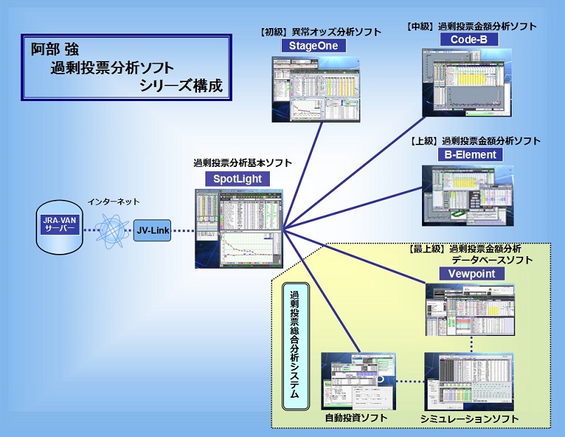 阿部強 過剰投票分析ソフトシリーズ